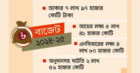 ২০২৪-২৫ অর্থবছরে বাজেট আজ