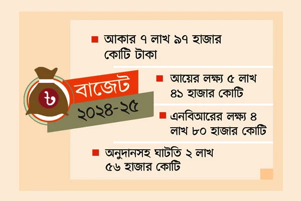 ২০২৪-২৫ অর্থবছরে বাজেট আজ